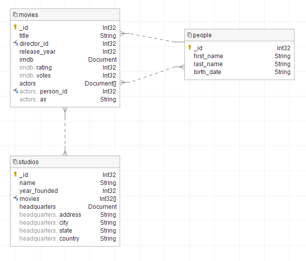 How To Create An ER Diagram For MongoDB Dataedo Tutorials