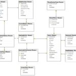How To Create ER Diagram For Existing SQL Server Database