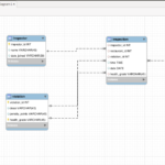 How To Create Tables And Schema Direclty From An ER