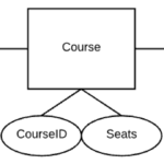 How To Draw An ER Diagram Lucidchart