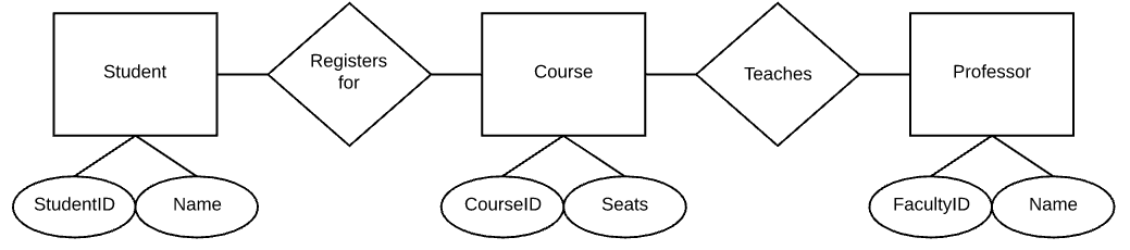 How To Draw An ER Diagram Lucidchart