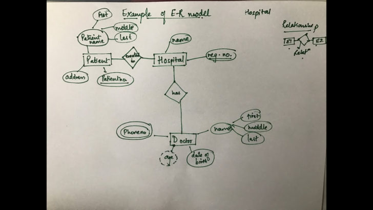 Dbms ER Diagram Pdf