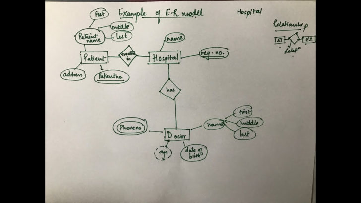 How To Draw ER Diagram In Dbms