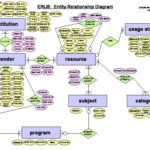 How To Draw ERD For Inventory Management System Database