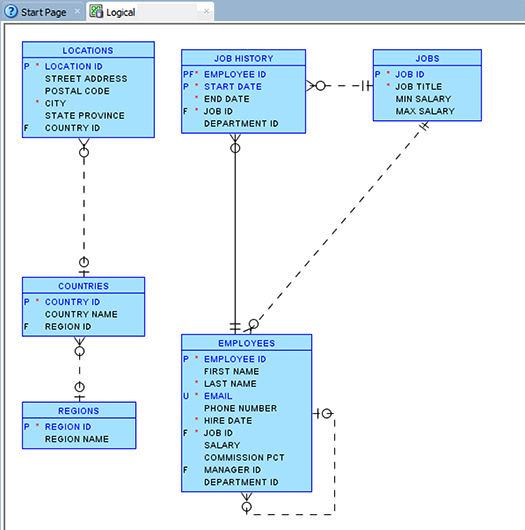 How To Generate ER Diagram In Oracle Sql DevelopER