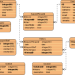 How To Generate Class Diagram From ERD