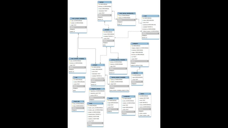 How To Generate ER Diagram