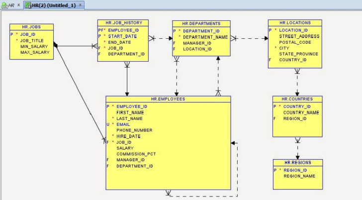 Oracle ER Diagram