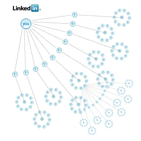 How To Get 5 000 LinkedIn Connections In 30 Days Or Less