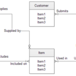 How To Make An ER Diagram Online Edraw Max