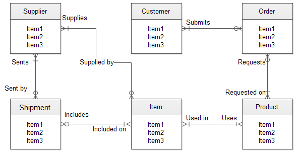 How To Make An ER Diagram Online Edraw Max