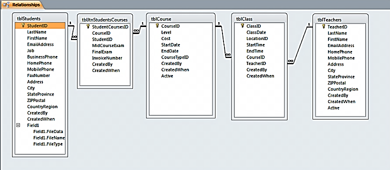 How To Open Up The Entity Relationship Diagram In Access 