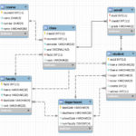 How To Represent Multi Valued Attribute In Er Diagram