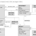 How To Show Composite Key In Er Diagram ERModelExample