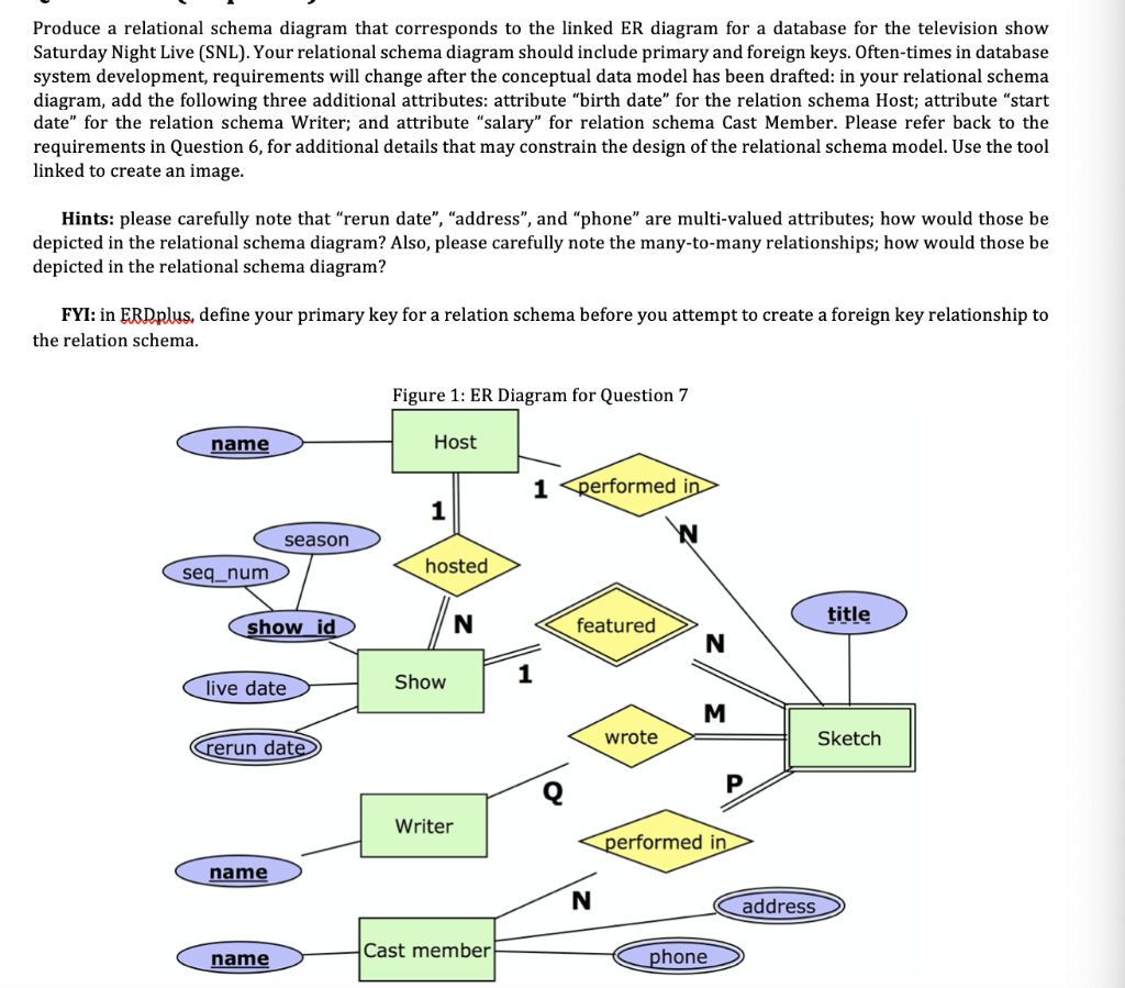 How To Show Multivalued Attribute In Er Diagram 