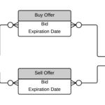 How To Show One To Many Relationship In Er Diagram