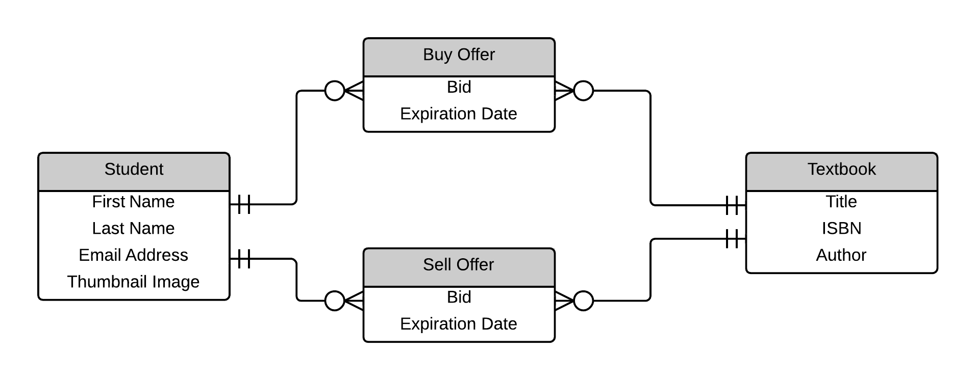 How To Show One To Many Relationship In Er Diagram 