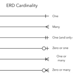 How To Show One To Many Relationship In Er Diagram