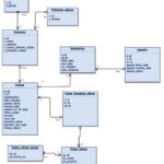 HS2021 Time Tracking Database System Proof Reading Services