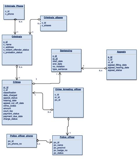 HS2021 Time Tracking Database System Proof Reading Services