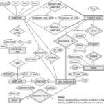 I Need Help Converting The Above Er Diagram For Ai