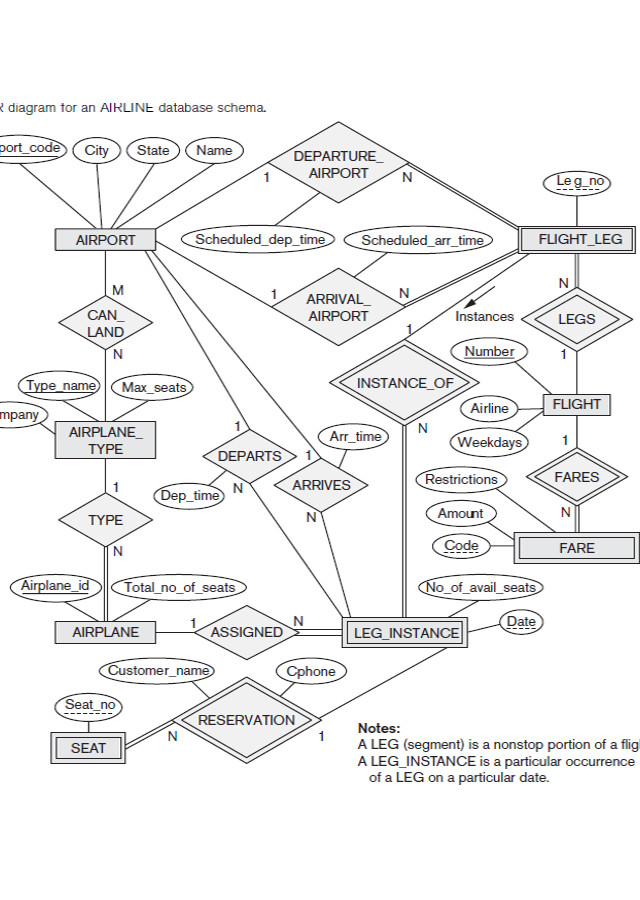 I Need Help Converting The Above Er Diagram For Ai 