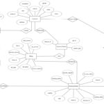 IEEE Standard Project Report Bike And Car Rental System