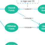 In Er Diagram Generalization Is Represented By