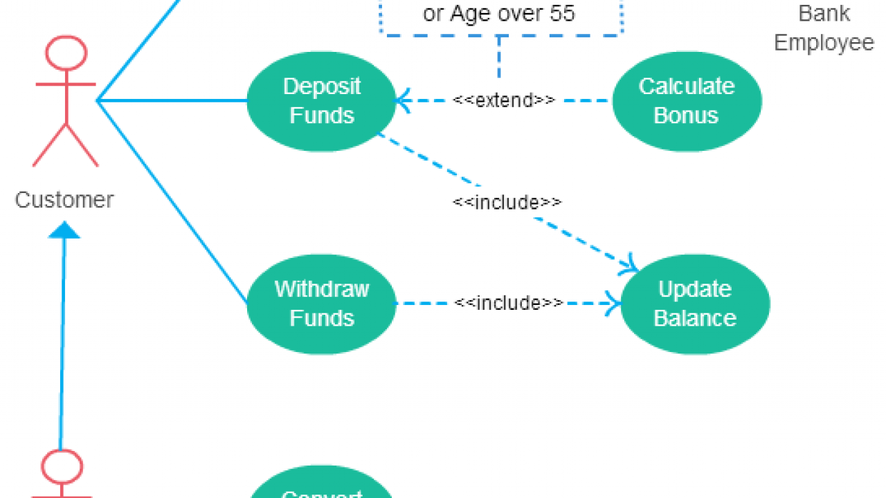 In Er Diagram Generalization Is Represented By 