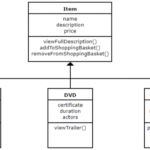 Inheritance Class Diagram