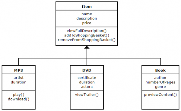 Inheritance Class Diagram