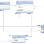 Inheritance How To Represent Forum S Relationship In