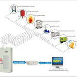 Integrated Building Management System In Ambegaon Pune