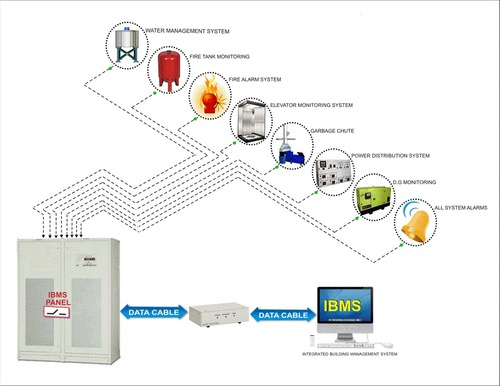 Integrated Building Management System In Ambegaon Pune 