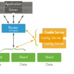 Introduction To MongoDB Blog Dbi Services