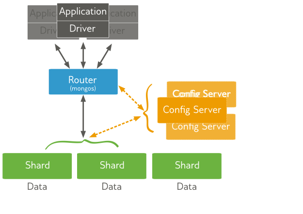 Introduction To MongoDB Blog Dbi Services