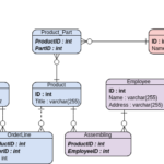 Inventory System Entity Relationship Diagram Template