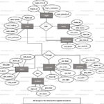 Invoice Management System ER Diagram FreeProjectz