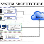 IS480 Team Wiki 2012T2 Team Phoenix Diagrams IS480