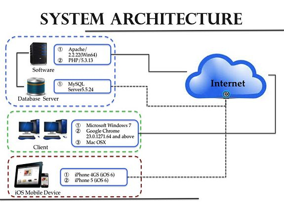 IS480 Team Wiki 2012T2 Team Phoenix Diagrams IS480