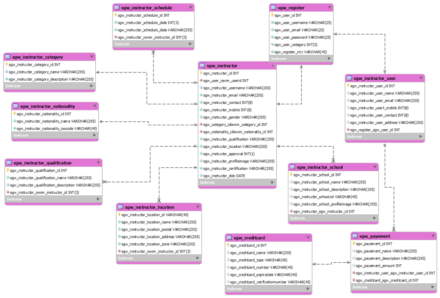 IS480 Team Wiki 2012T2 Team Prime Diagrams IS480