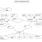 IT PROFESSIONALS ER Diagram For Payroll System