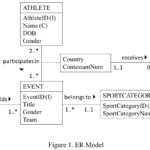 It2051229 Olympic History Database