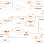 Java Mini Project On Vehicle Hiring System 1000 Projects