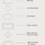 Java Proficiency ER Diagram Symbols And Meaning