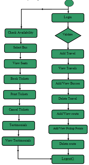 Java Project On Travel Tourism Management System 1000 