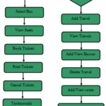 Java Project On Travel Tourism Management System 1000