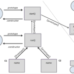 JavaScript Inheritance Delegation Patterns And Object