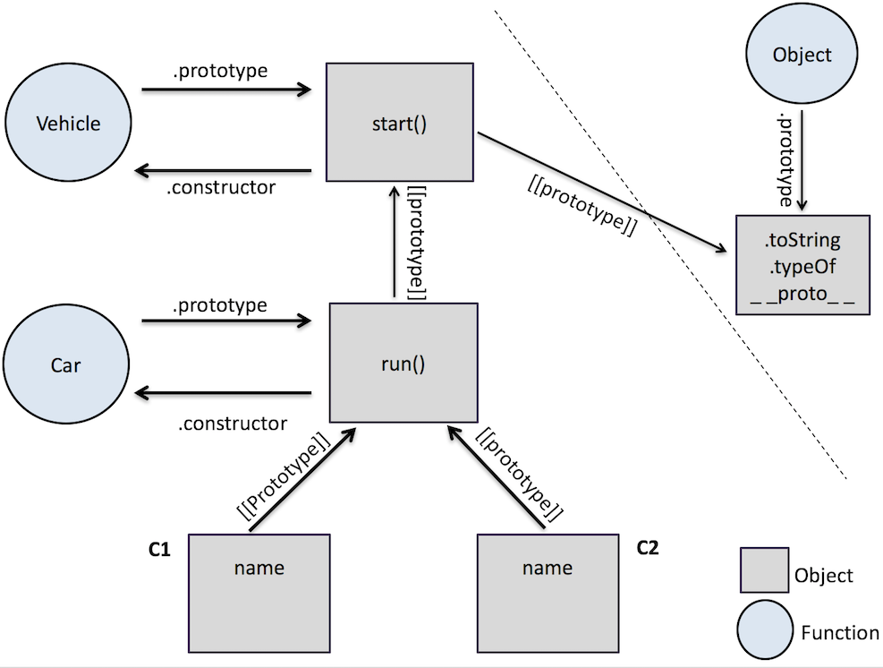 JavaScript Inheritance Delegation Patterns And Object 