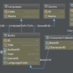 Jetbrains Ide How Could I Create Relationship Between